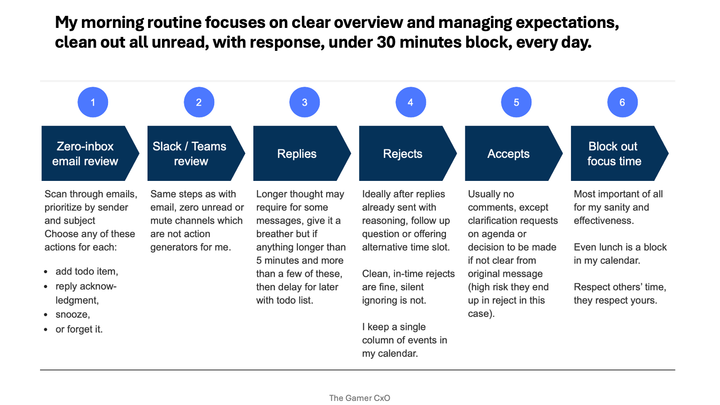 Morning routine of an experienced tech leader and consultant